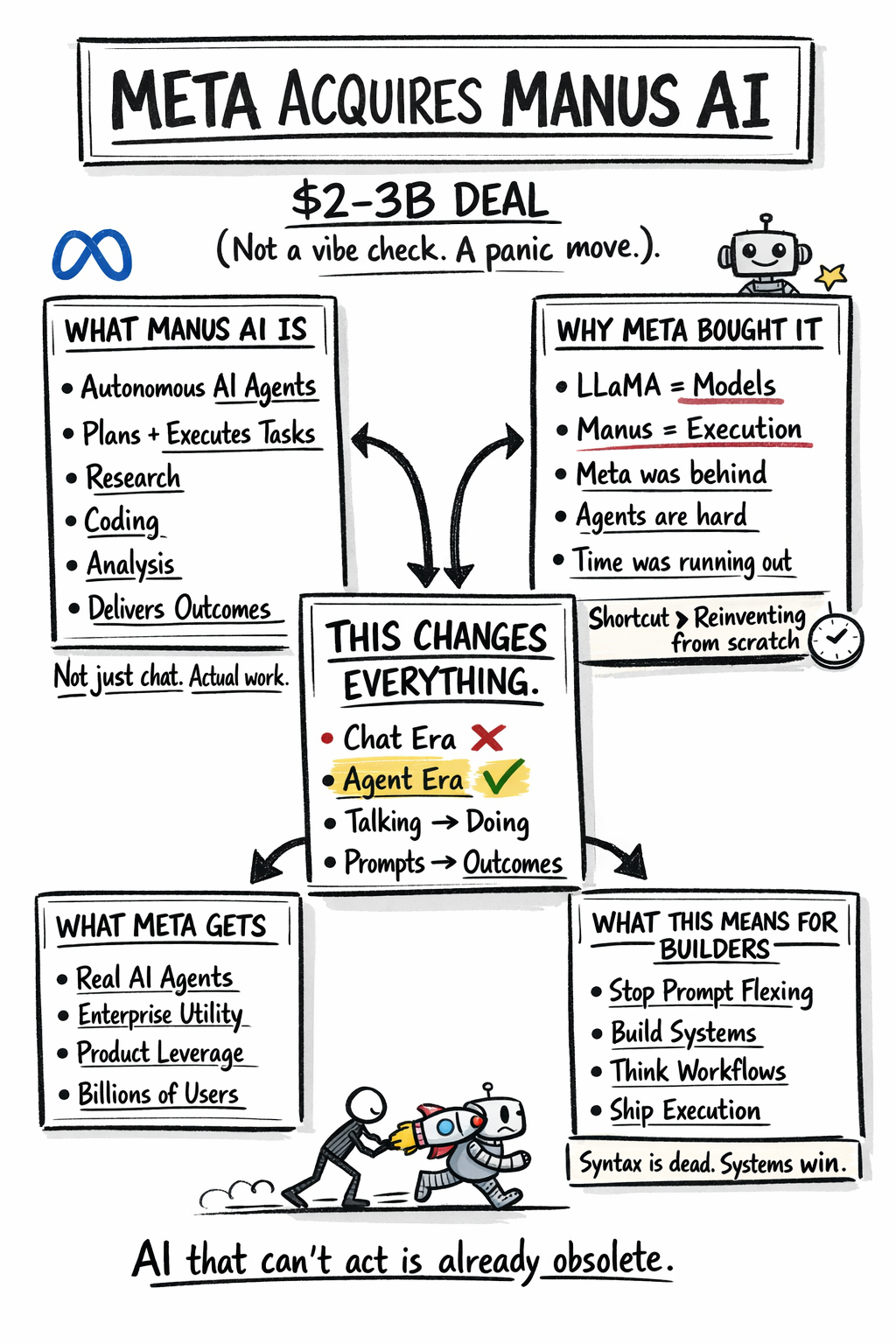 Meta Acquires Manus AI: Why This Deal Actually Matters