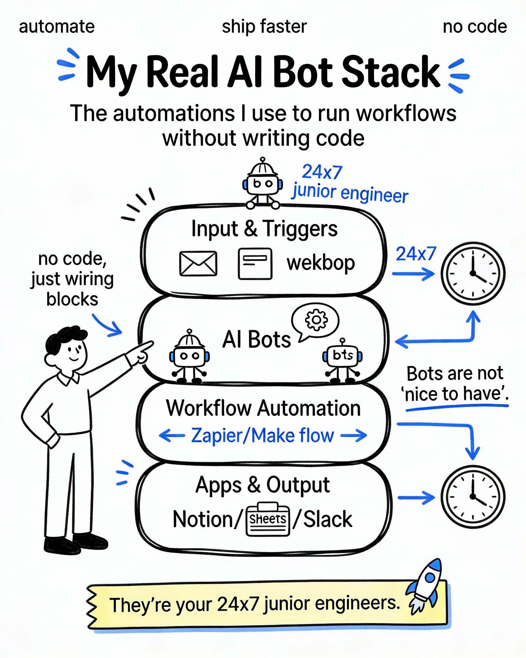 My Real AI Bot Stack (Q, Copilot, Power Automate)