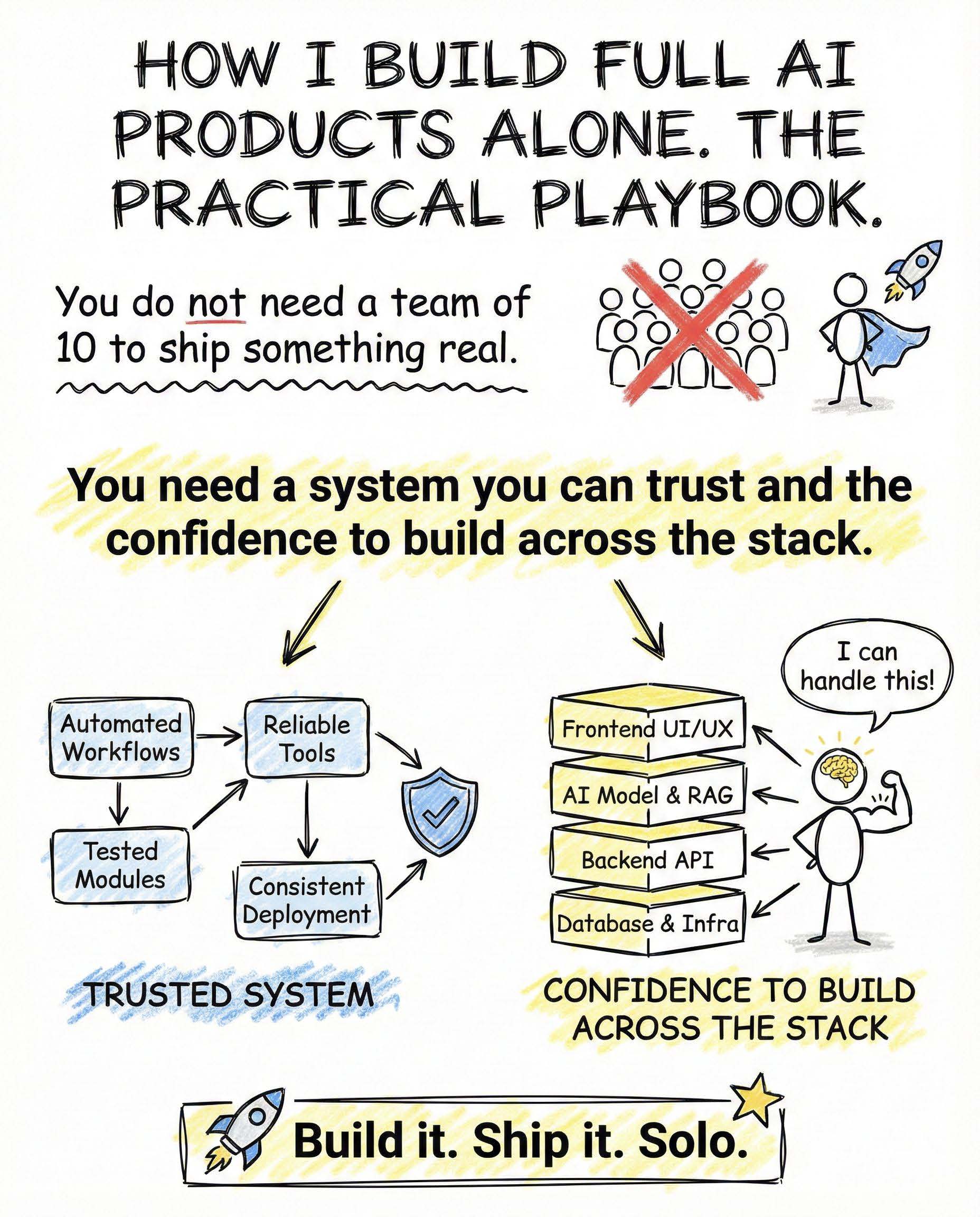 How To Build A Full AI Product Solo
