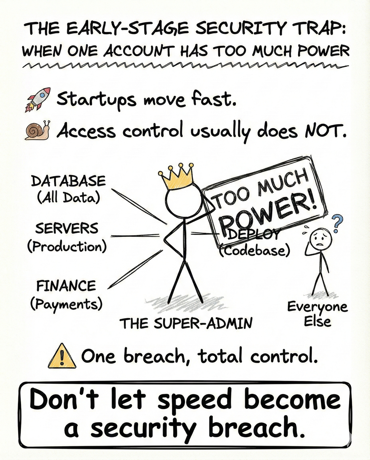 Early-Stage Security Trap: Overpowered Access