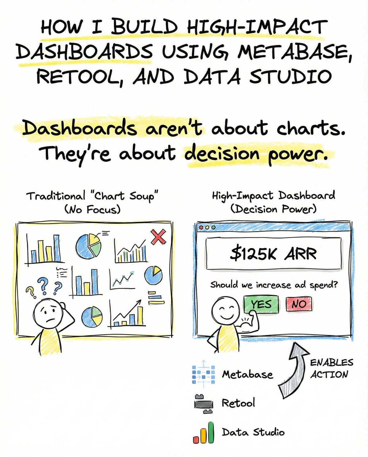 Metabase, Retool, Data Studio: Building Insights Fast