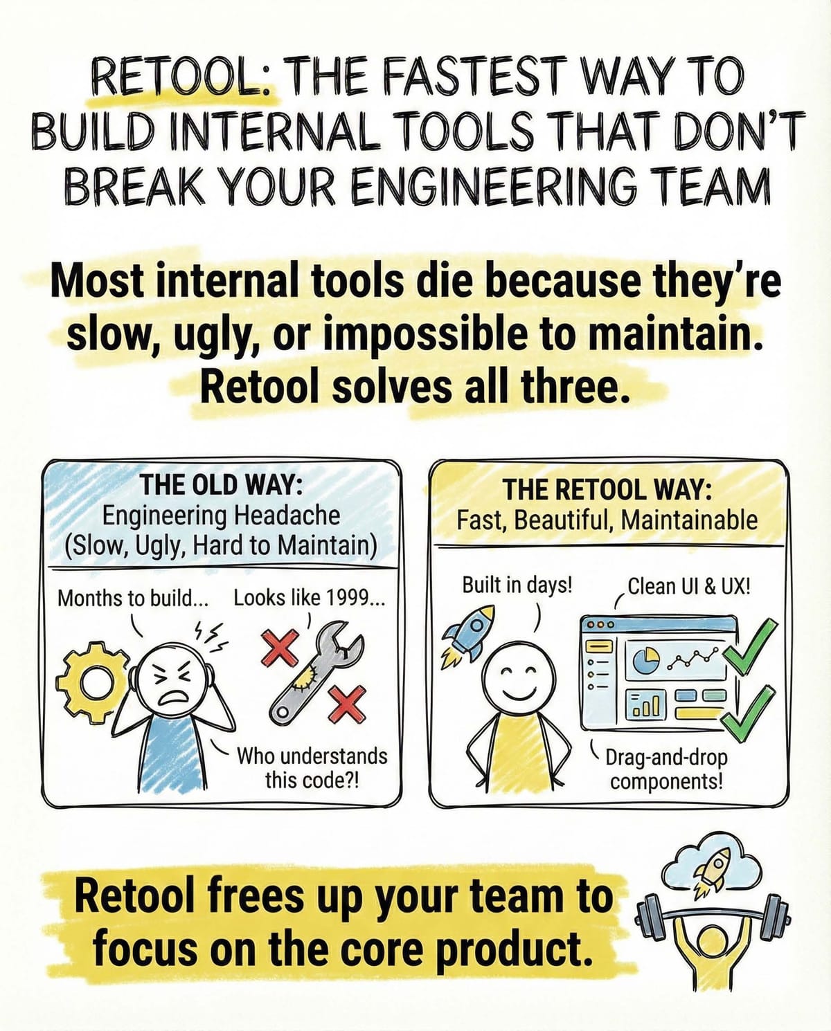 Retool: Internal Tools That Scale Fast