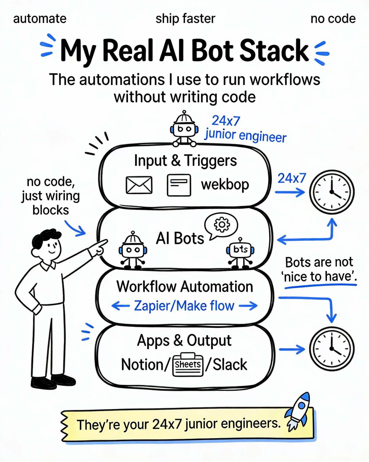 My Real AI Bot Stack (Q, Copilot, Power Automate)