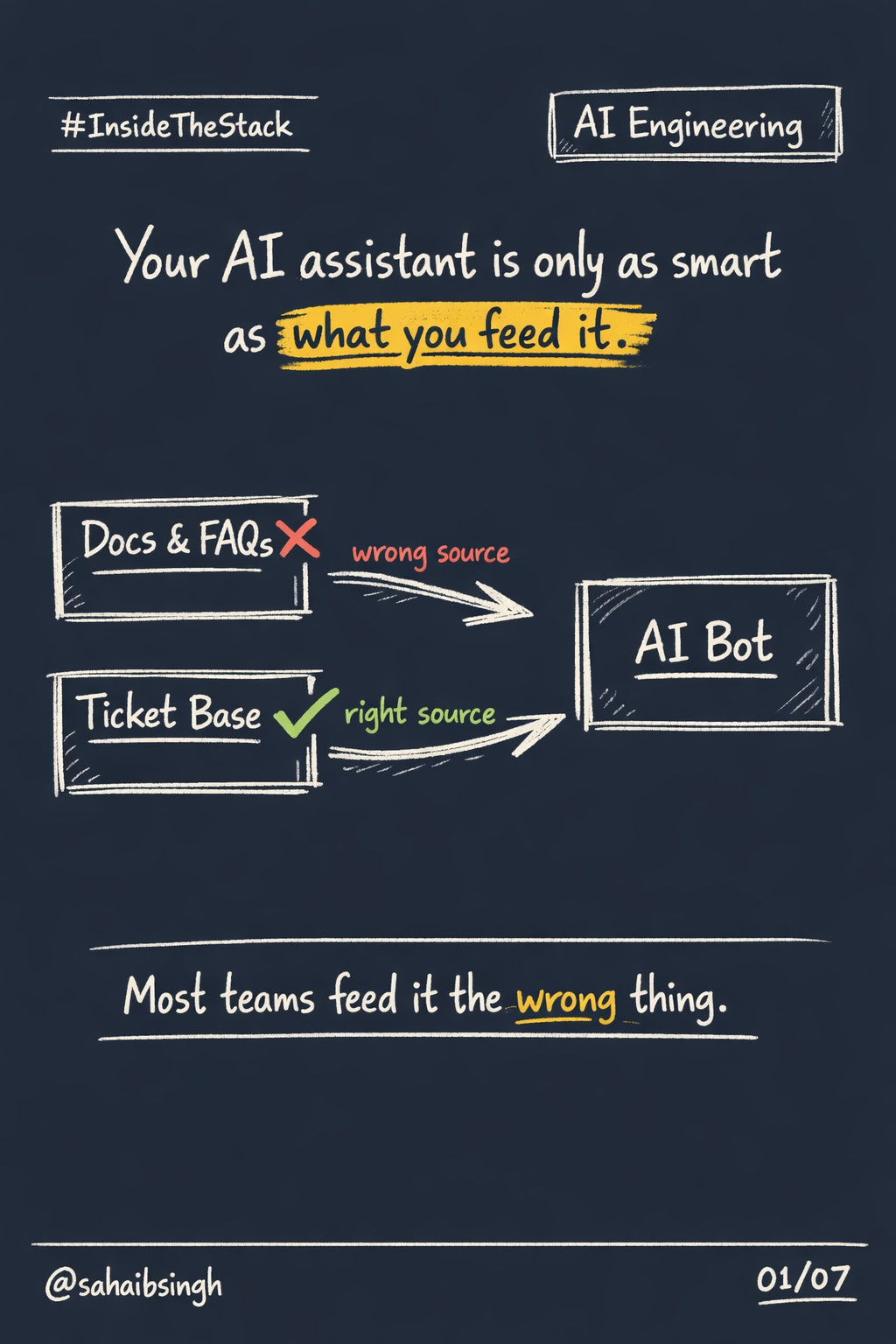 Your Ticketing System Is a Knowledge Base. You're Just Not Using It.